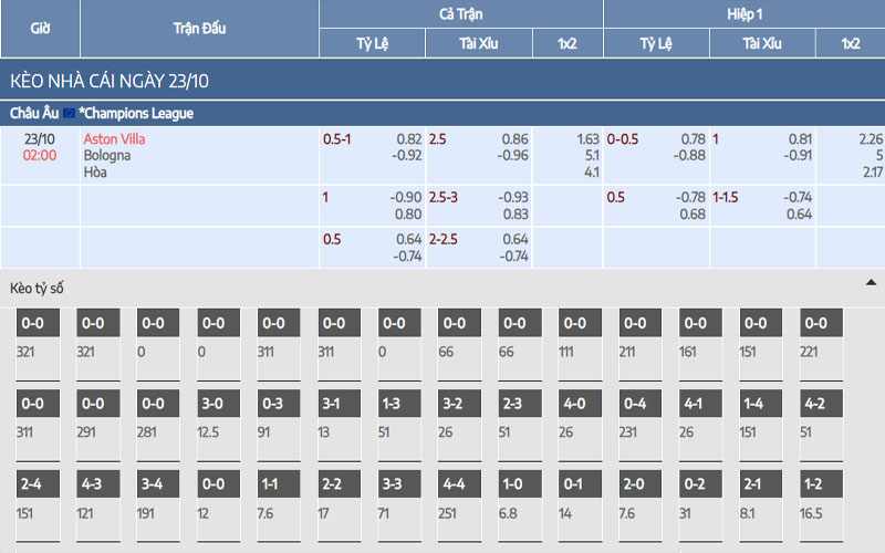 Nhận định kèo Aston Villa vs Bologna